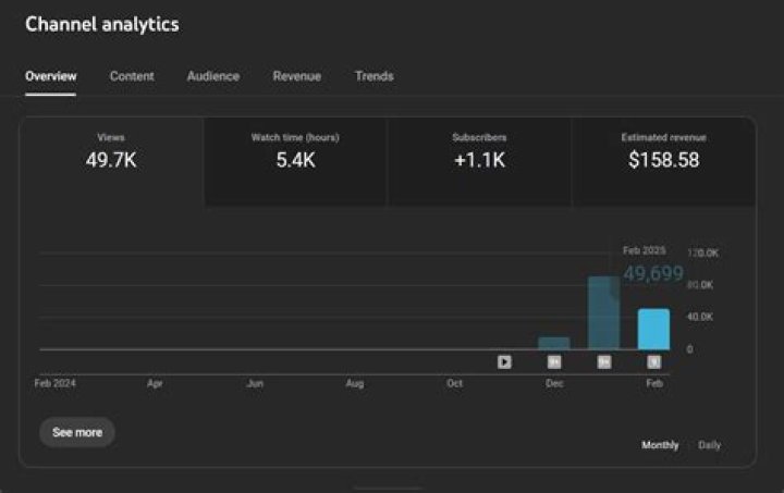 FitSwapp net worth, income and estimated earnings of Youtuber channel